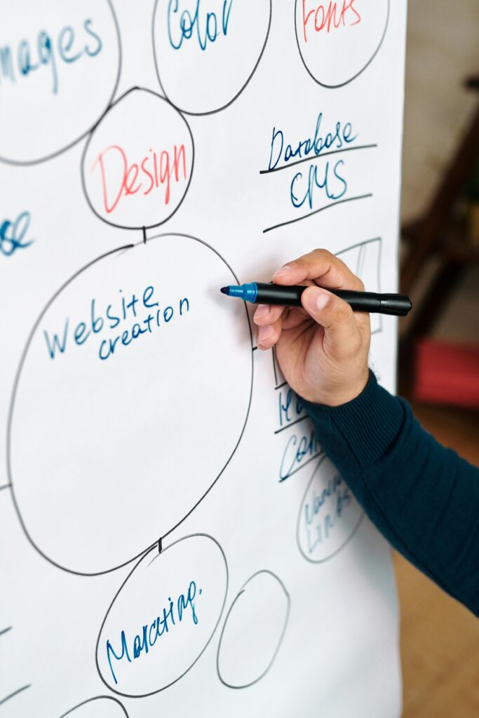 pexels-photo-6937933-6937933 Person writing website creation mindmap on whiteboard for business brainstorming.